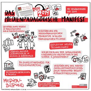 Manifest Visualisierung